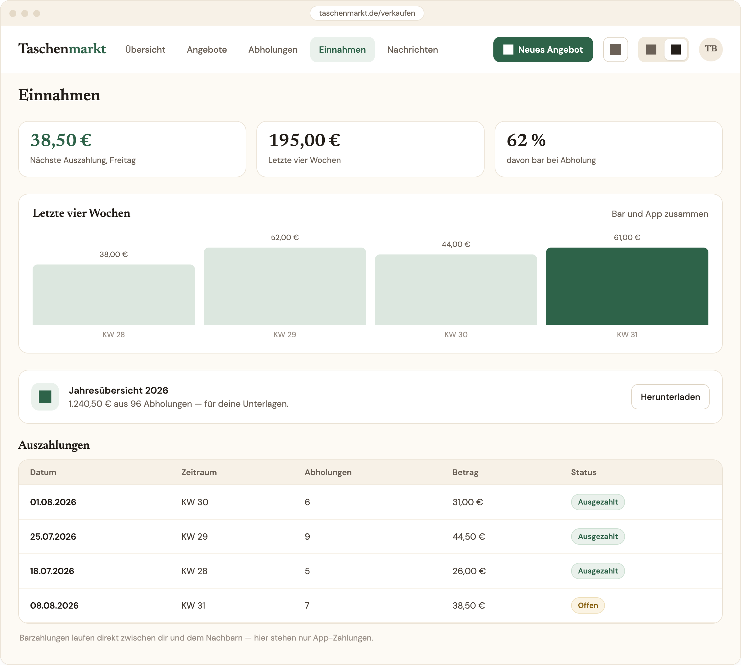 Almende seller earnings with weekly chart and payouts
