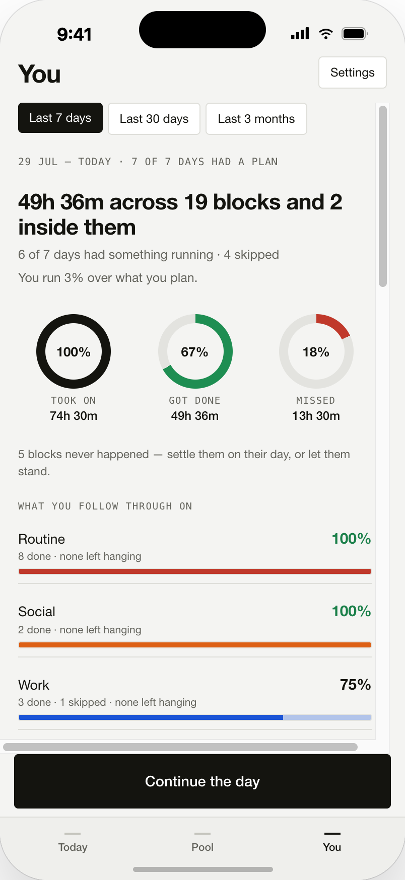 Lineup You stats with follow-through and category bars